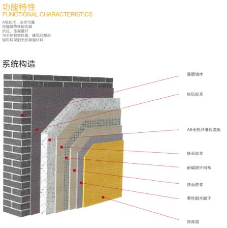 真空保溫版系統(tǒng)價(jià)格