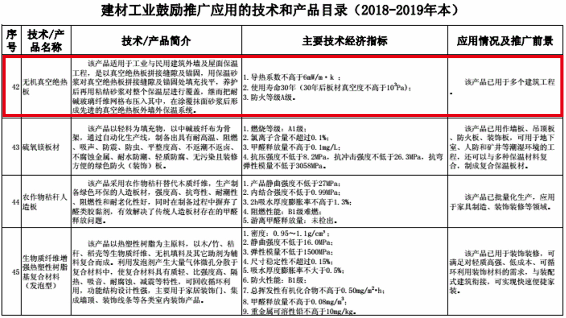 工信部發(fā)布的建材推廣應(yīng)用技術(shù)目錄，建筑保溫材料上榜的只有它