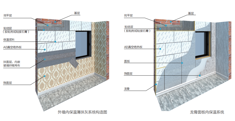 建筑節(jié)能改造中AB真空絕熱板內保溫系統(tǒng)的應用