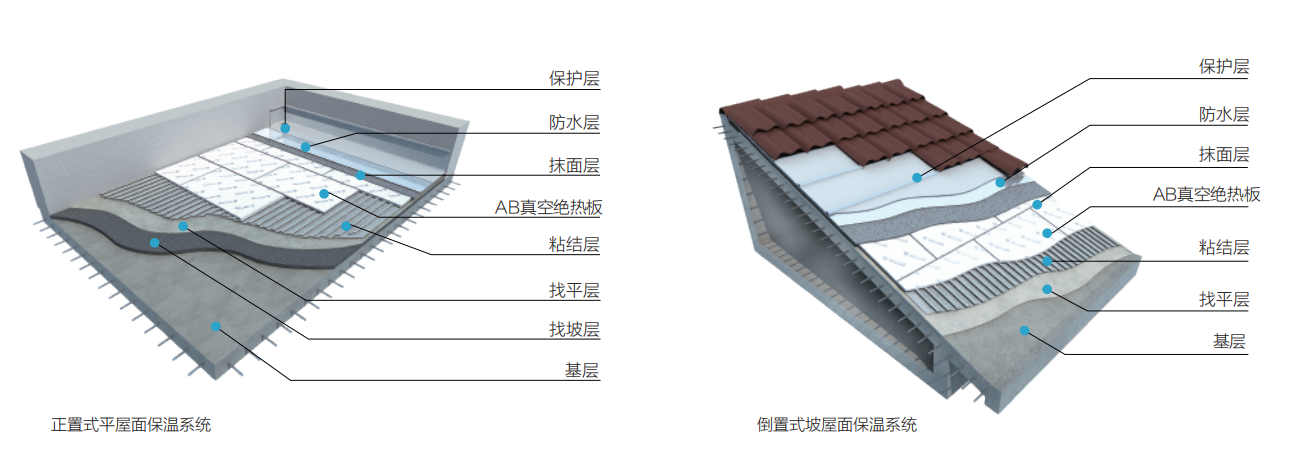 一種高效保溫隔熱的屋面保溫系統(tǒng)